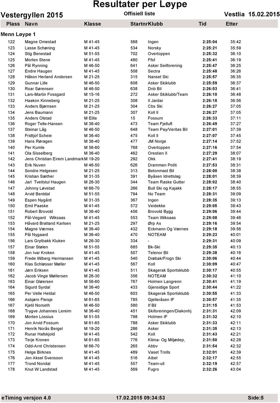 46-50 608 Asker Skiklubb 2:25:59 36:37 130 Roar Sørensen M 46-50 638 Dnb Bil 2:26:03 36:41 131 Lars-Martin Fossgard M 15-16 272 Asker Skiklubb/Team 2:26:10 36:48 132 Haakon Kinneberg M 21-25 308 Il