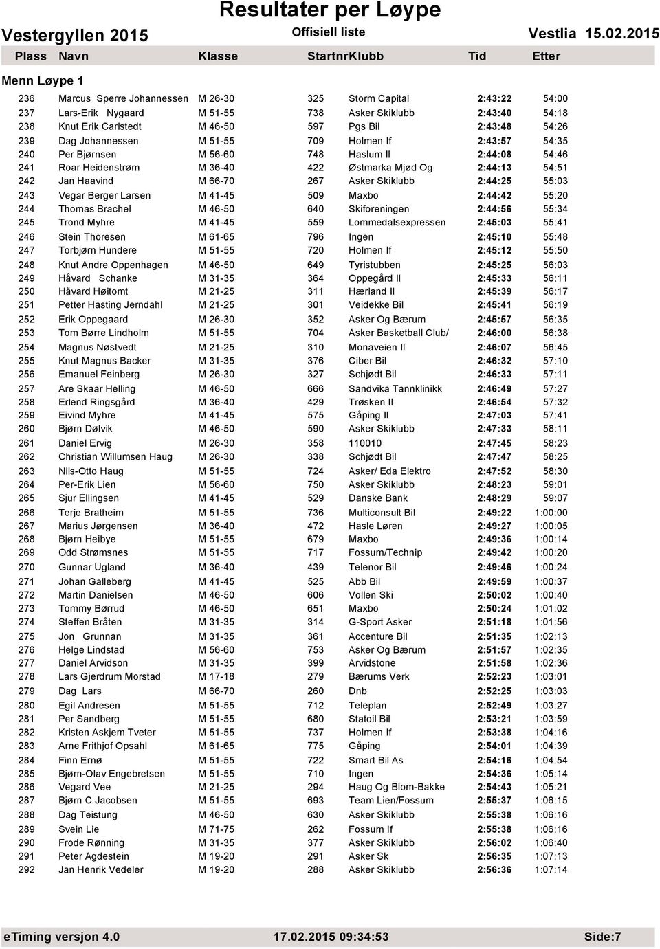 Skiklubb 2:44:25 55:03 243 Vegar Berger Larsen M 41-45 509 Maxbo 2:44:42 55:20 244 Thomas Brachel M 46-50 640 Skiforeningen 2:44:56 55:34 245 Trond Myhre M 41-45 559 Lommedalsexpressen 2:45:03 55:41