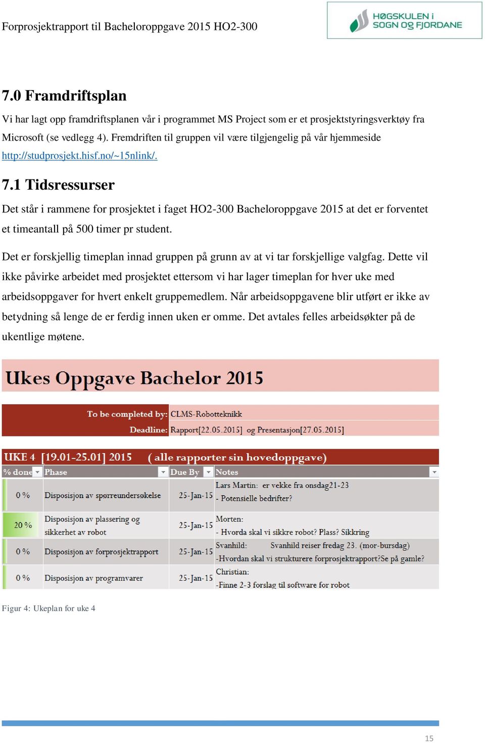 1 Tidsressurser Det står i rammene for prosjektet i faget HO2-300 Bacheloroppgave 2015 at det er forventet et timeantall på 500 timer pr student.