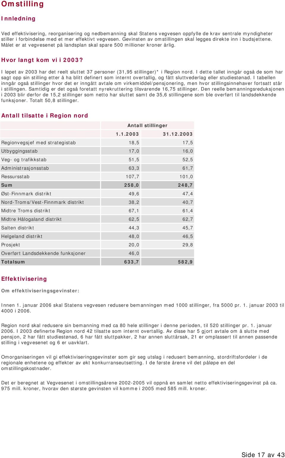 I løpet av 2003 har det reelt sluttet 37 personer (31,95 stillinger)* i Region nord.