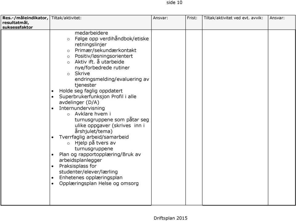 å utarbeide nye/forbedrede rutiner o Skrive endringsmelding/evaluering av tjenester Holde seg faglig oppdatert Superbrukerfunksjon Profil i alle avdelinger (D/A) Internundervisning o