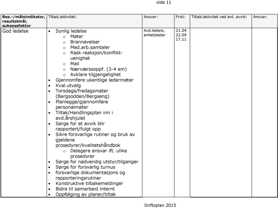 utvalg Torsdags/fredagsmøter (Bergsodden/Bergseng) Planlegge/gjennomføre personalmøter Tiltak/Handlingsplan inn i avd.