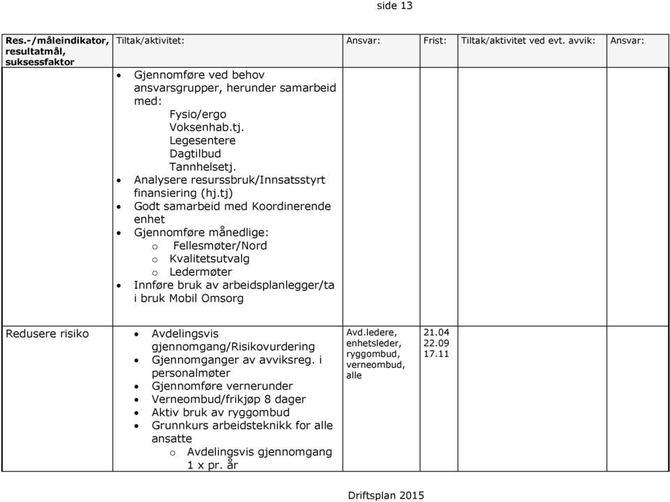 tj) Godt samarbeid med Koordinerende enhet Gjennomføre månedlige: o Fellesmøter/Nord o Kvalitetsutvalg o Ledermøter Innføre bruk av arbeidsplanlegger/ta i bruk Mobil Omsorg Redusere risiko