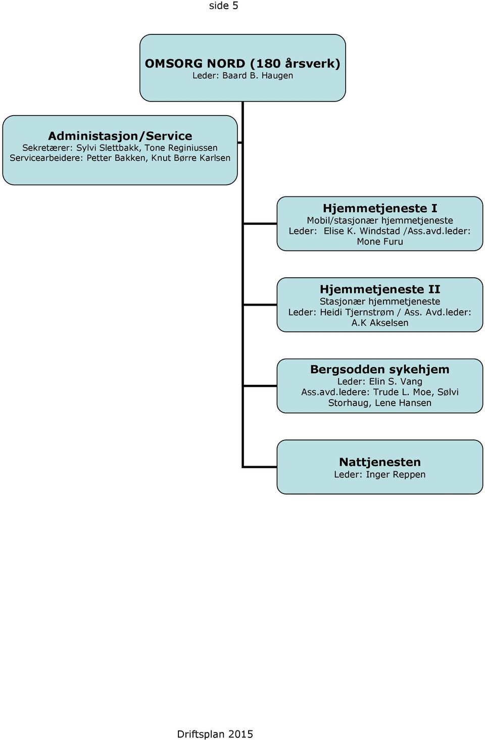 Karlsen Hjemmetjeneste I Mobil/stasjonær hjemmetjeneste Leder: Elise K. Windstad /Ass.avd.