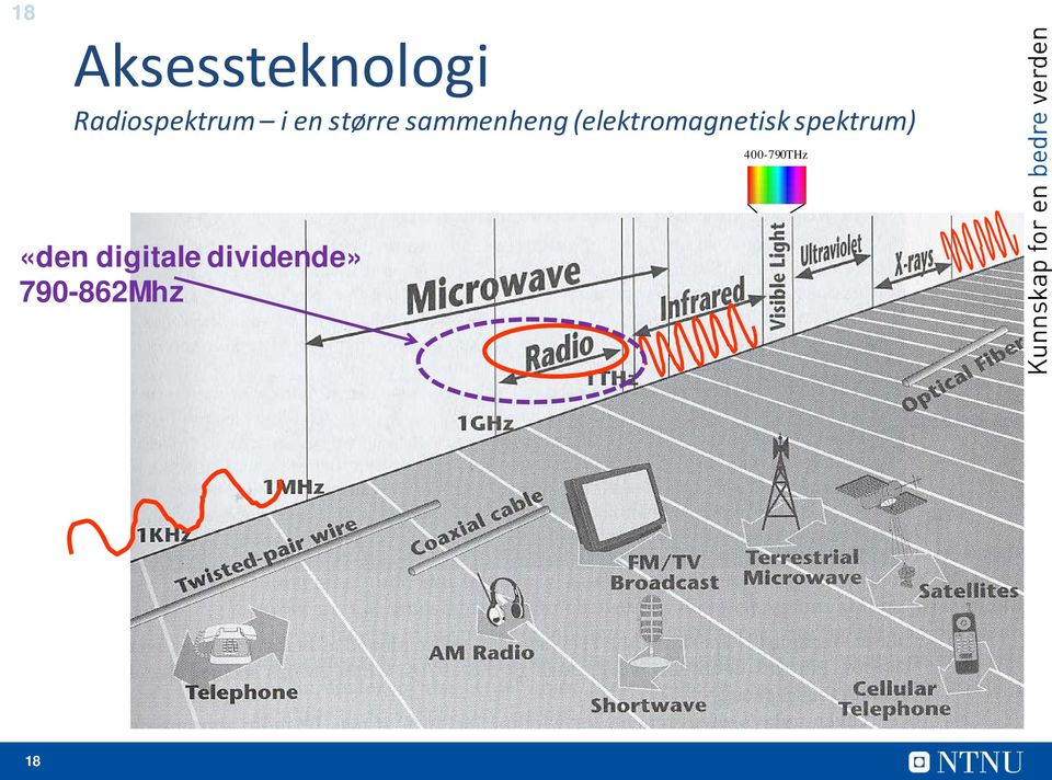 (elektromagnetisk spektrum)