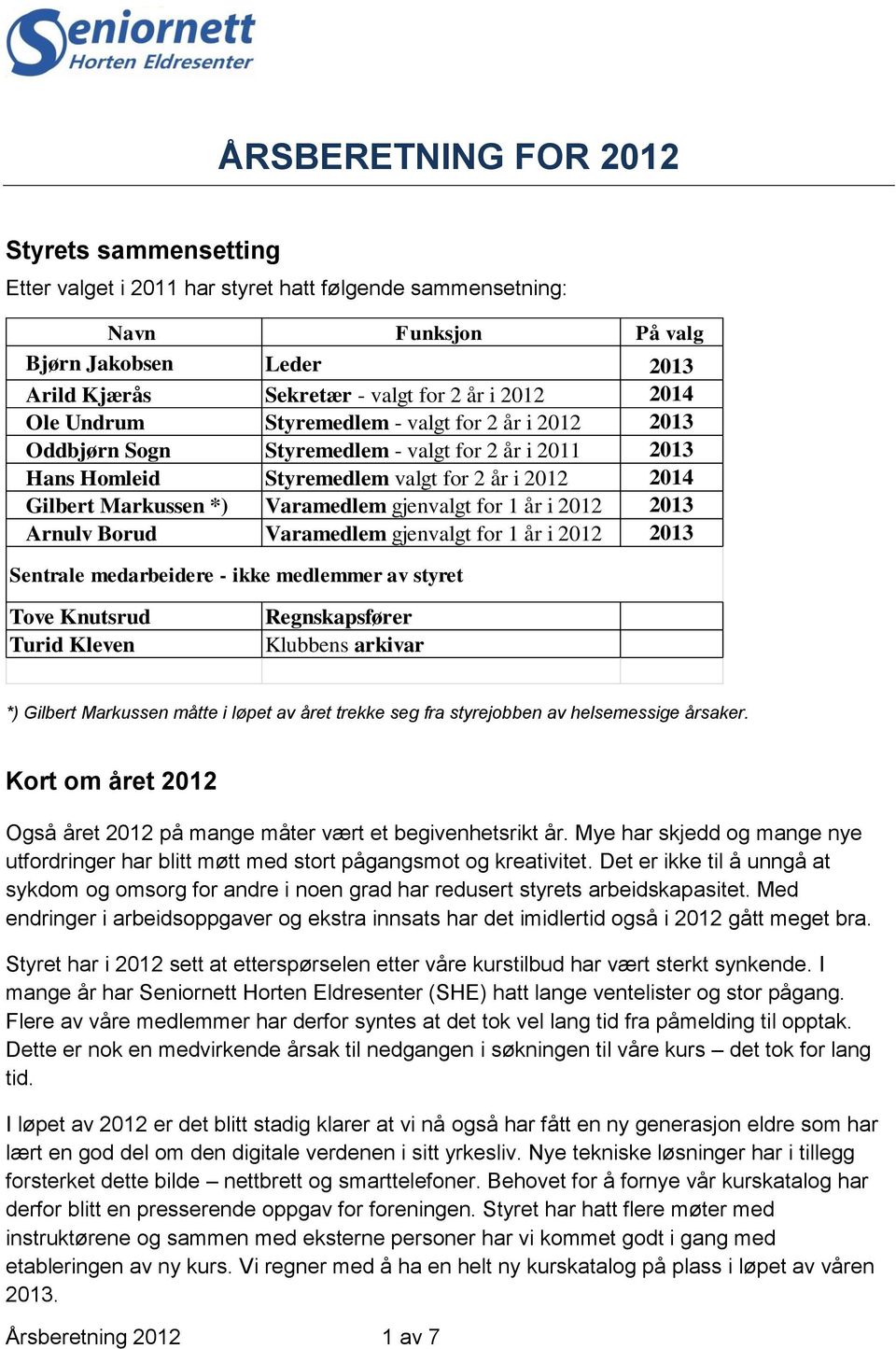 gjenvalgt for 1 år i 2012 2013 Arnulv Borud Varamedlem gjenvalgt for 1 år i 2012 2013 Sentrale medarbeidere - ikke medlemmer av styret Tove Knutsrud Turid Kleven Regnskapsfører Klubbens arkivar *)