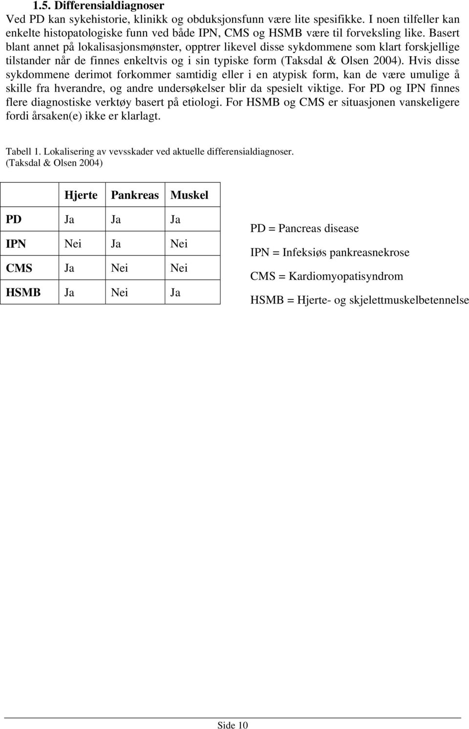 Basert blant annet på lokalisasjonsmønster, opptrer likevel disse sykdommene som klart forskjellige tilstander når de finnes enkeltvis og i sin typiske form (Taksdal & Olsen 2004).