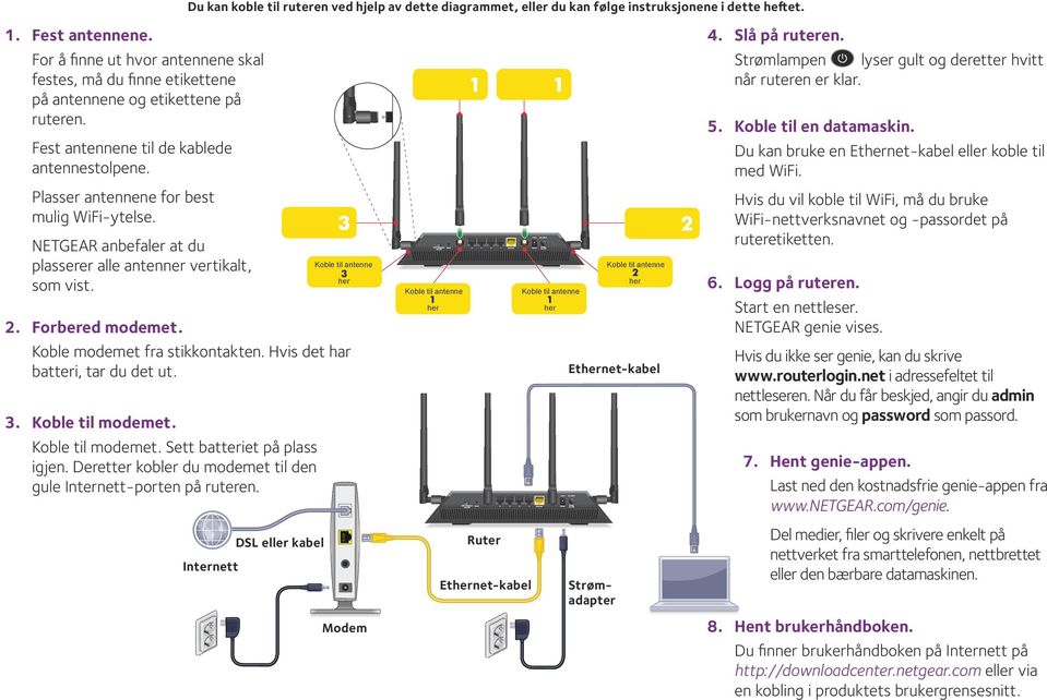 NETGEAR anbefaler at du plasserer alle antenner vertikalt, som vist. 2. Forbered modemet. Koble modemet fra stikkontakten. Hvis det har batteri, tar du det ut. 3. Koble til modemet.