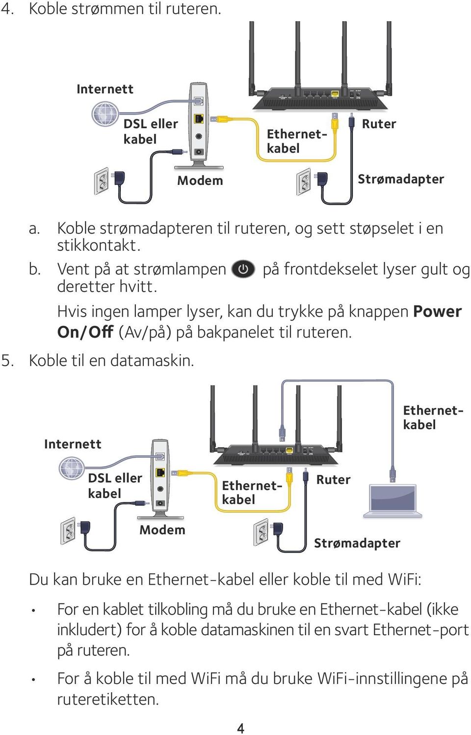 Hvis ingen lamper lyser, kan du trykke på knappen Power On/Off (Av/på) på bakpanelet til ruteren. 5. Koble til en datamaskin.