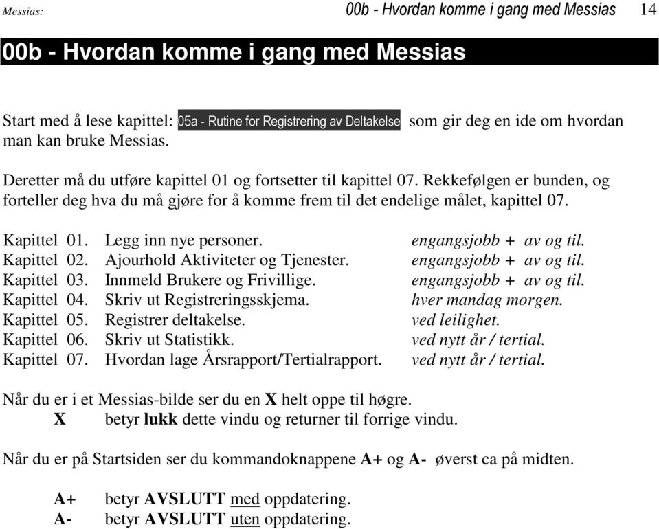 Kapittel 01. Legg inn nye personer. Kapittel 02. Ajourhold Aktiviteter og Tjenester. Kapittel 03. Innmeld Brukere og Frivillige. Kapittel 04. Skriv ut Registreringsskjema. Kapittel 05.