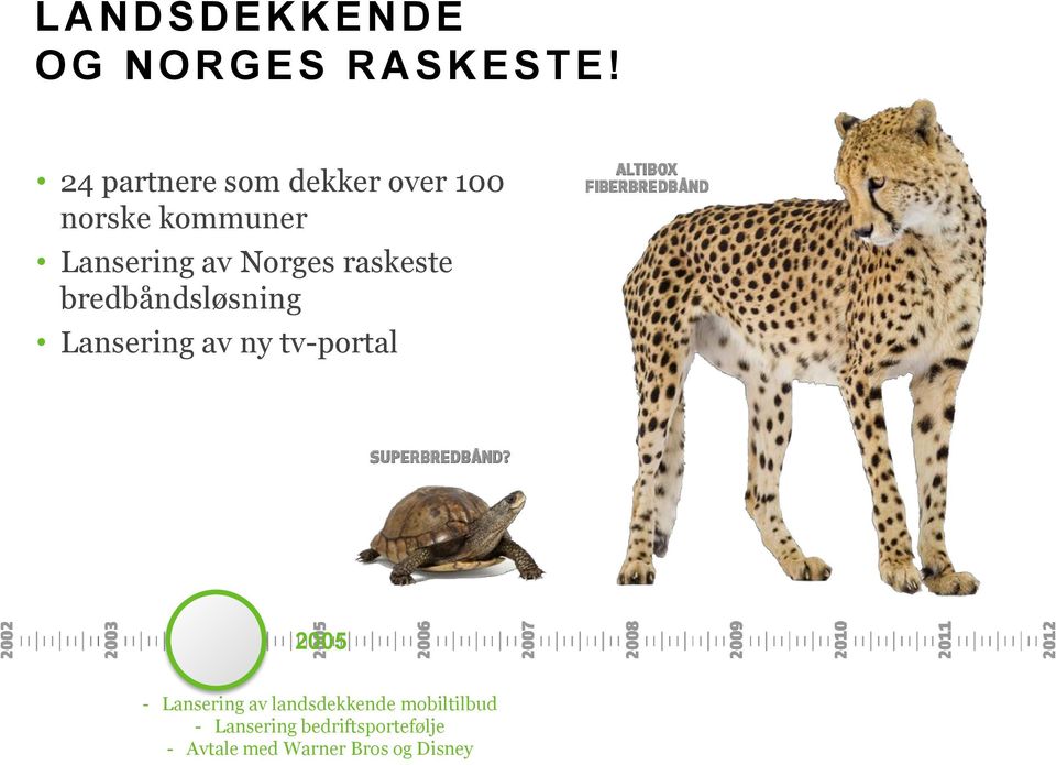 Norges raskeste bredbåndsløsning Lansering av ny tv-portal 2005 -