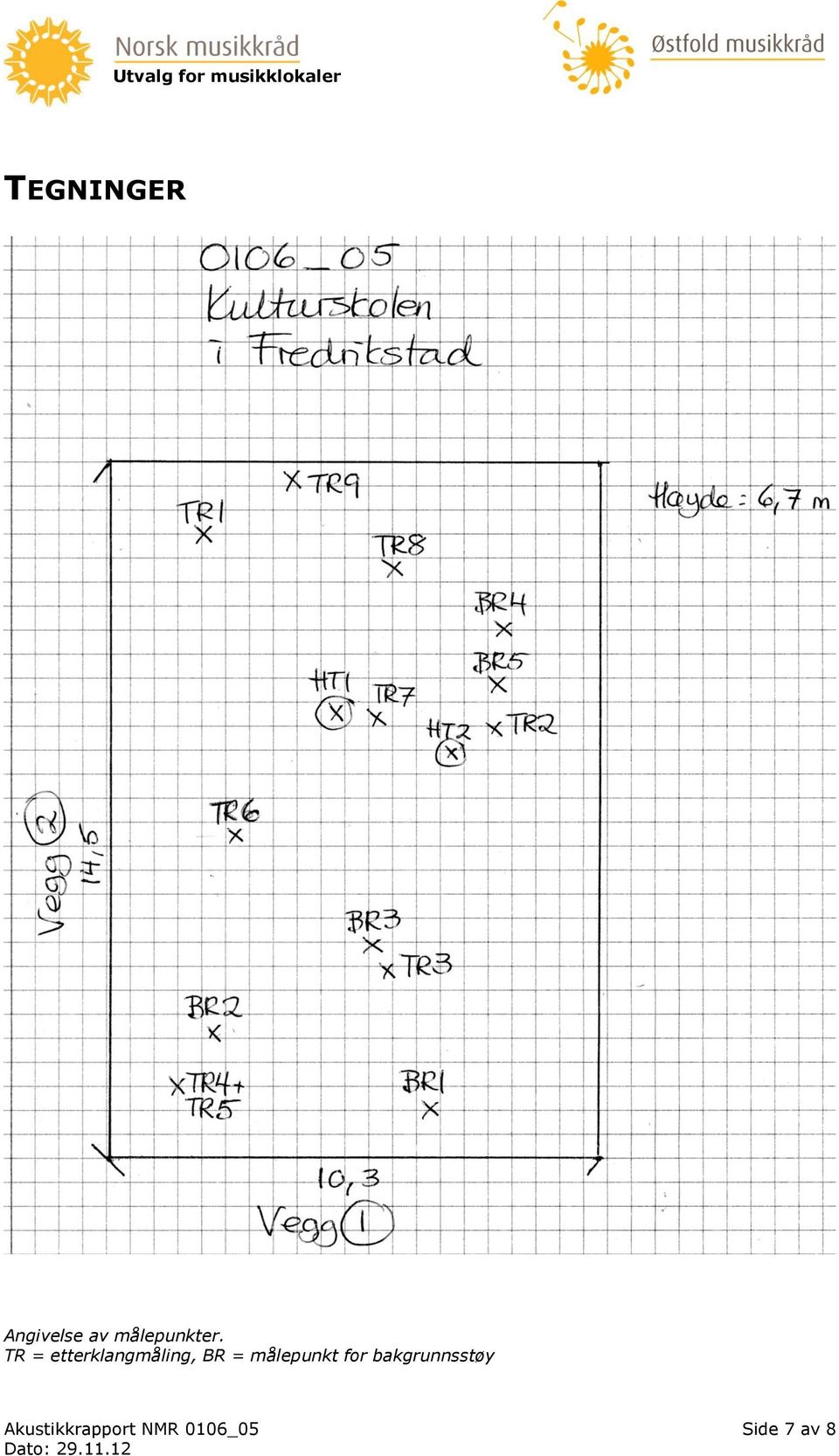 TR = etterklangmåling, BR =