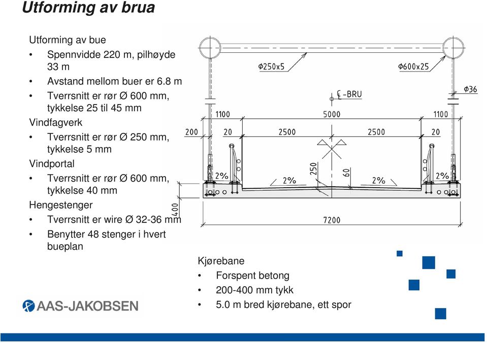 tykkelse 5 mm Vindportal Tverrsnitt er rør Ø 600 mm, tykkelse 40 mm Hengestenger Tverrsnitt er wire Ø