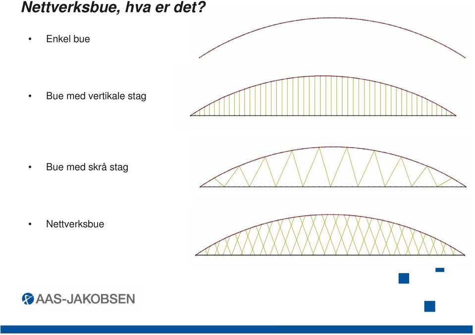 vertikale stag Bue med