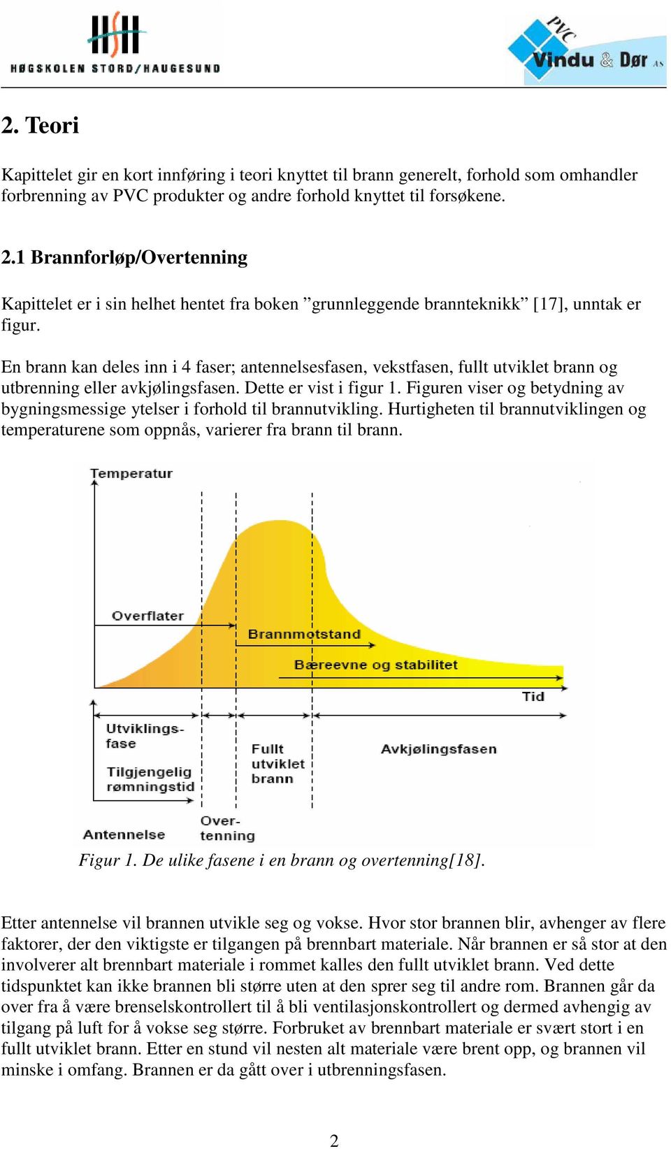 En brann kan deles inn i 4 faser; antennelsesfasen, vekstfasen, fullt utviklet brann og utbrenning eller avkjølingsfasen. Dette er vist i figur 1.