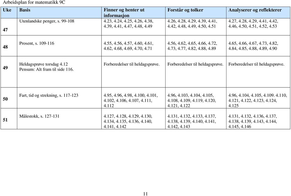 69, 4.70, 4.71 4.56, 4.62, 4.65, 4.66, 4.72, 4.73, 4.77, 4.82, 4.88, 4.89 4.65, 4.66, 4.67, 4.73, 4.82, 4.84, 4.85, 4.88, 4.89, 4.90 49 Heldagsprøve torsdag 4.12 Pensum: Alt fram til side 116.