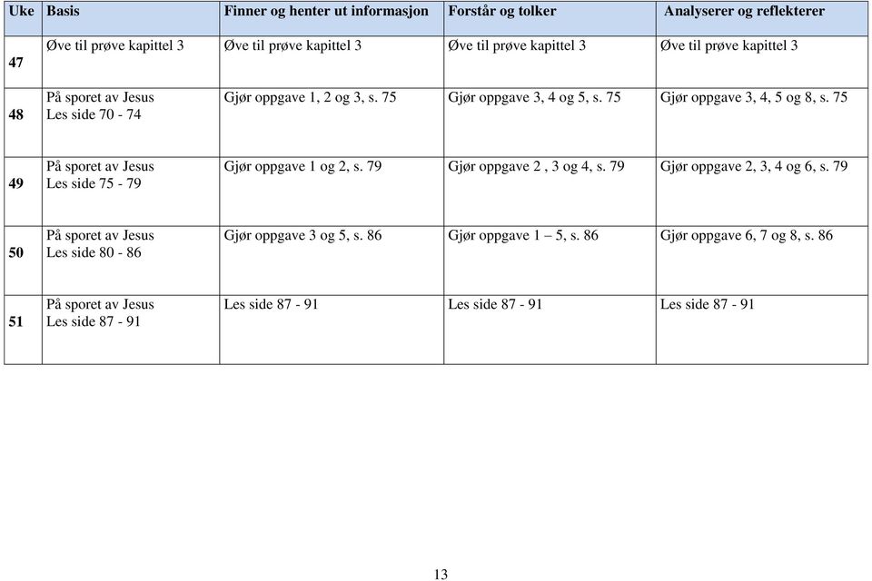 75 49 På sporet av Jesus Les side 75-79 Gjør oppgave 1 og 2, s. 79 Gjør oppgave 2, 3 og 4, s. 79 Gjør oppgave 2, 3, 4 og 6, s.