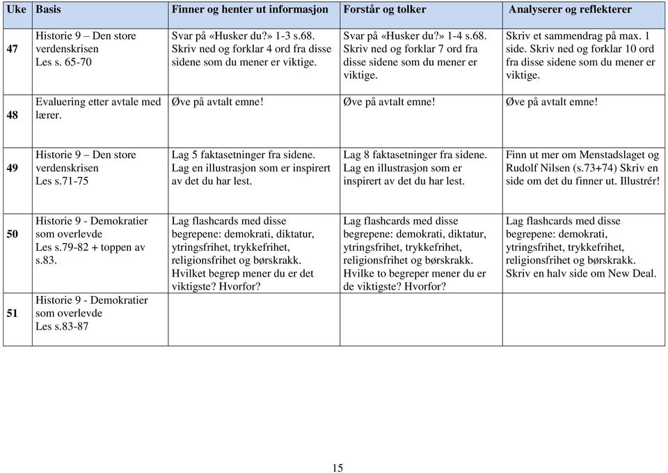 1 side. Skriv ned og forklar 10 ord fra disse sidene som du mener er viktige. 48 Evaluering etter avtale med lærer. Øve på avtalt emne! Øve på avtalt emne! Øve på avtalt emne! 49 Historie 9 Den store verdenskrisen Les s.