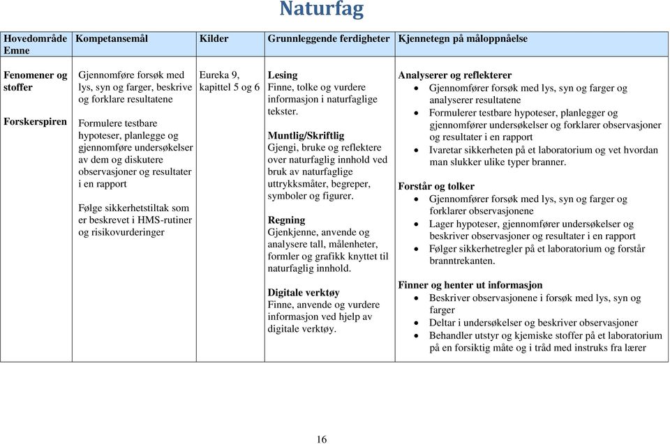 risikovurderinger Eureka 9, kapittel 5 og 6 Lesing Finne, tolke og vurdere informasjon i naturfaglige tekster.