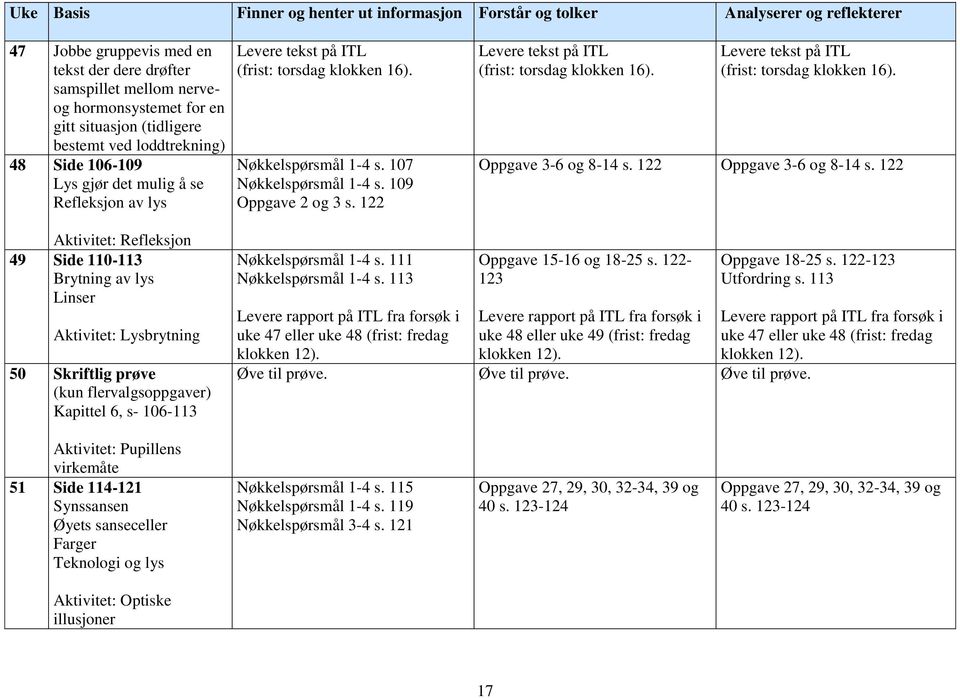 109 Oppgave 2 og 3 s. 122 Levere tekst på ITL (frist: torsdag klokken 16). Levere tekst på ITL (frist: torsdag klokken 16). Oppgave 3-6 og 8-14 s. 122 Oppgave 3-6 og 8-14 s.