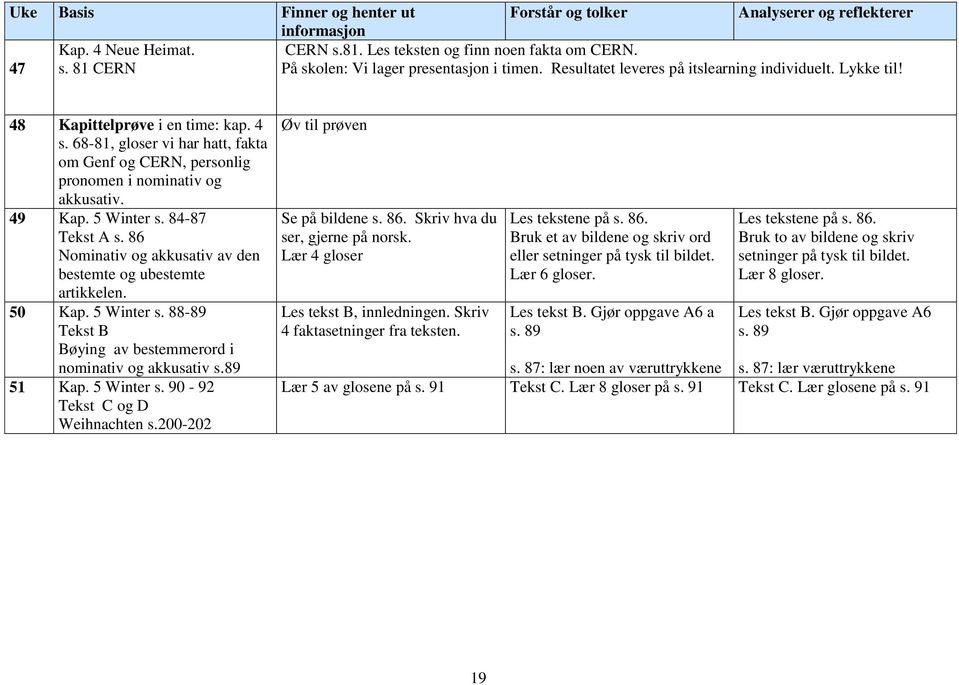 68-81, gloser vi har hatt, fakta om Genf og CERN, personlig pronomen i nominativ og akkusativ. 49 Kap. 5 Winter s. 84-87 Tekst A s. 86 Nominativ og akkusativ av den bestemte og ubestemte artikkelen.