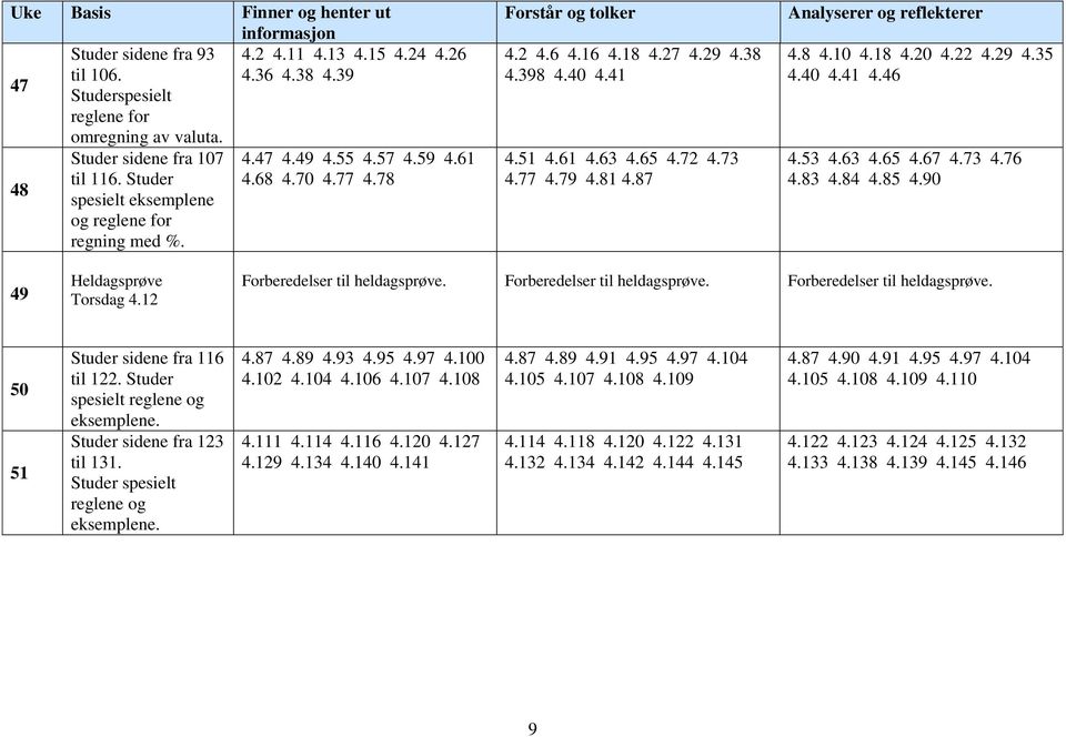 38 4.398 4.40 4.41 4.51 4.61 4.63 4.65 4.72 4.73 4.77 4.79 4.81 4.87 Analyserer og reflekterer 4.8 4.10 4.18 4.20 4.22 4.29 4.35 4.40 4.41 4.46 4.53 4.63 4.65 4.67 4.73 4.76 4.83 4.84 4.85 4.