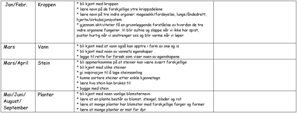 få en grunnleggende forståelse av hvordan de tre indre organene fungerer.