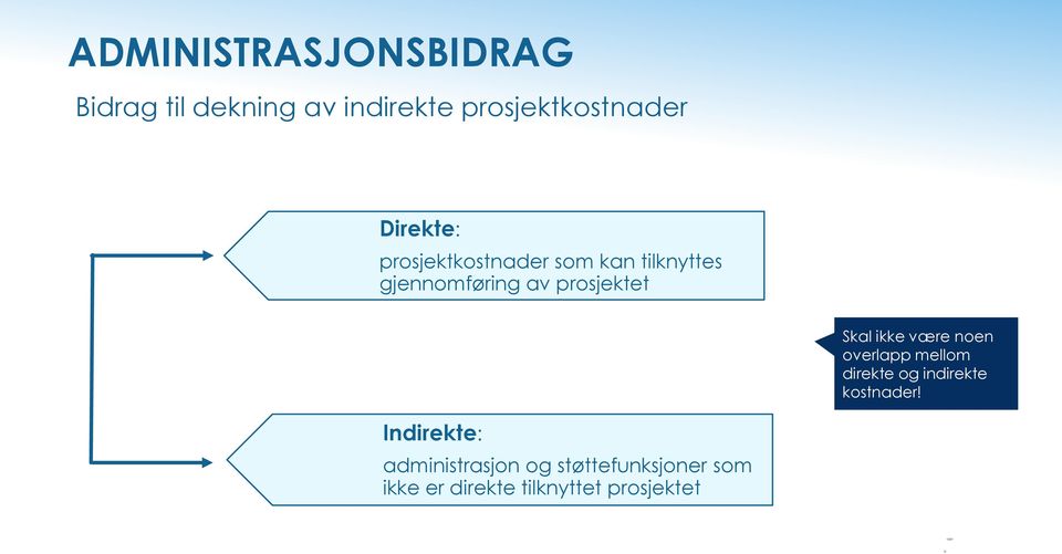 Skal ikke være noen overlapp mellom direkte og indirekte kostnader!