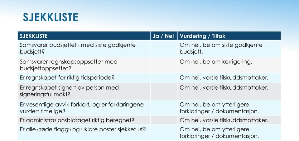 Er TAKK vesentlige FOR OPPMERKSOMHETEN avvik forklart, og er forklaringene vurdert rimelige? Er administrasjonsbidraget riktig beregnet?