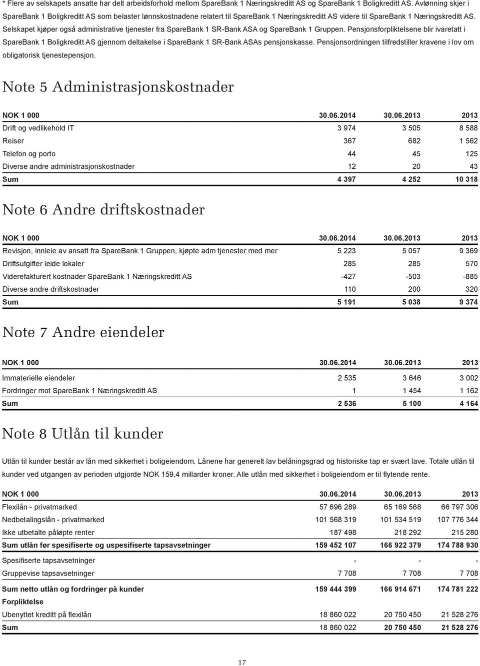 Selskapet kjøper også administrative tjenester fra SpareBank 1 SR-Bank ASA og SpareBank 1 Gruppen.