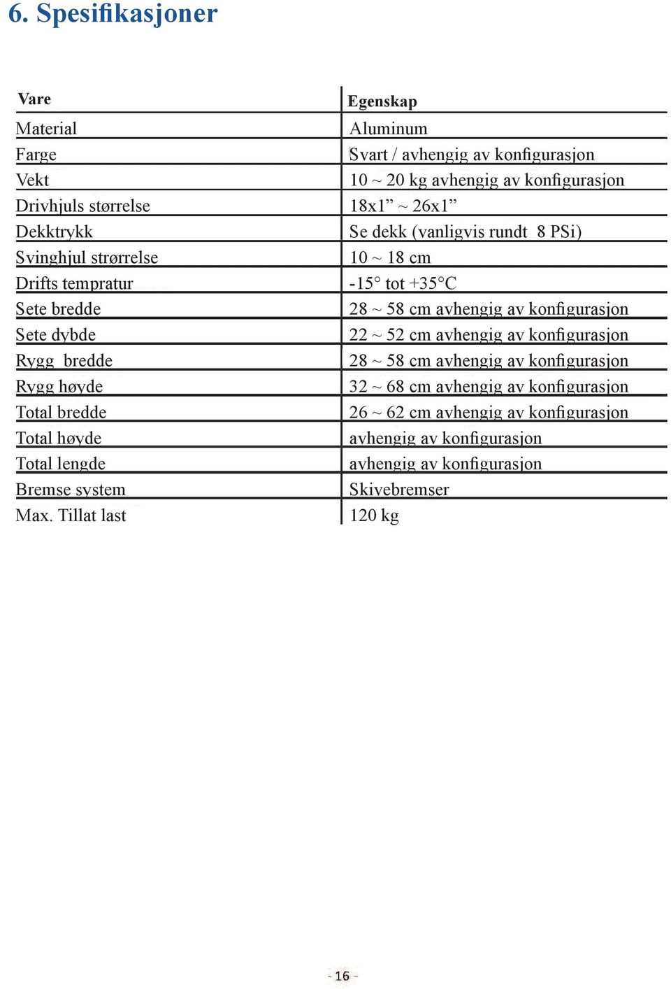 Tillat last Egenskap Aluminum Svart / avhengig av konfigurasjon 10 ~ 20 kg avhengig av konfigurasjon 18x1 ~ 26x1 Se dekk (vanligvis rundt 8 PSi) 10 ~ 18 cm -15