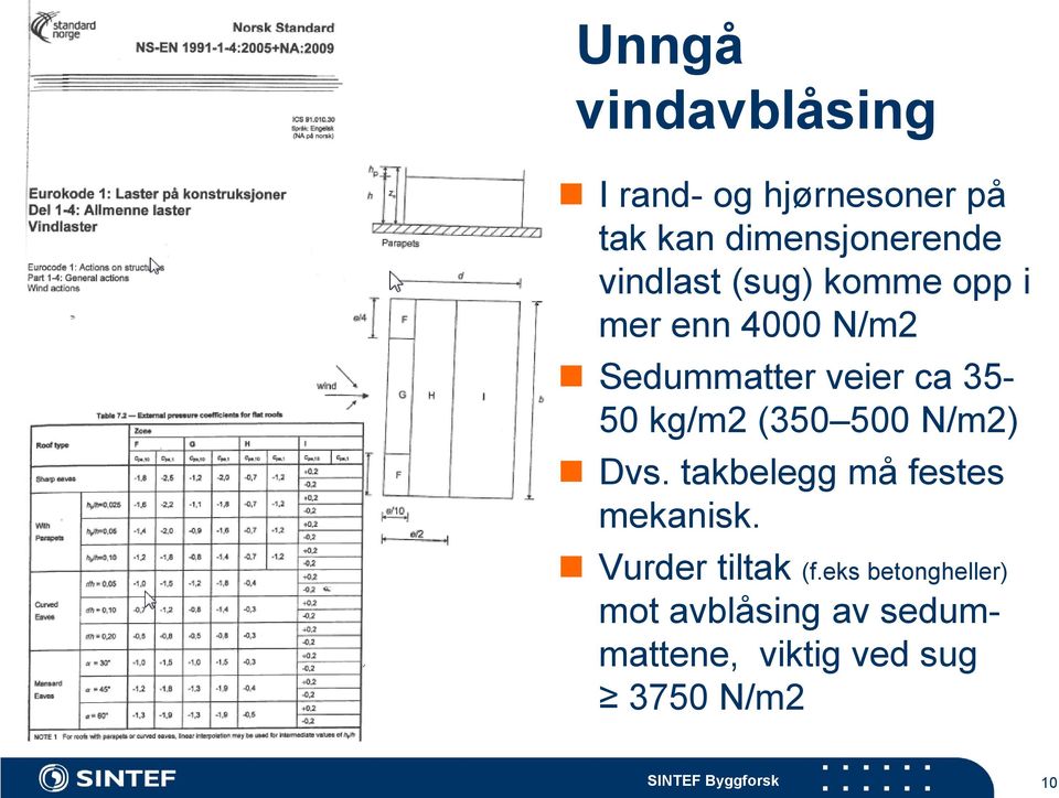 35-50 kg/m2 (350 500 N/m2) Dvs. takbelegg må festes mekanisk.