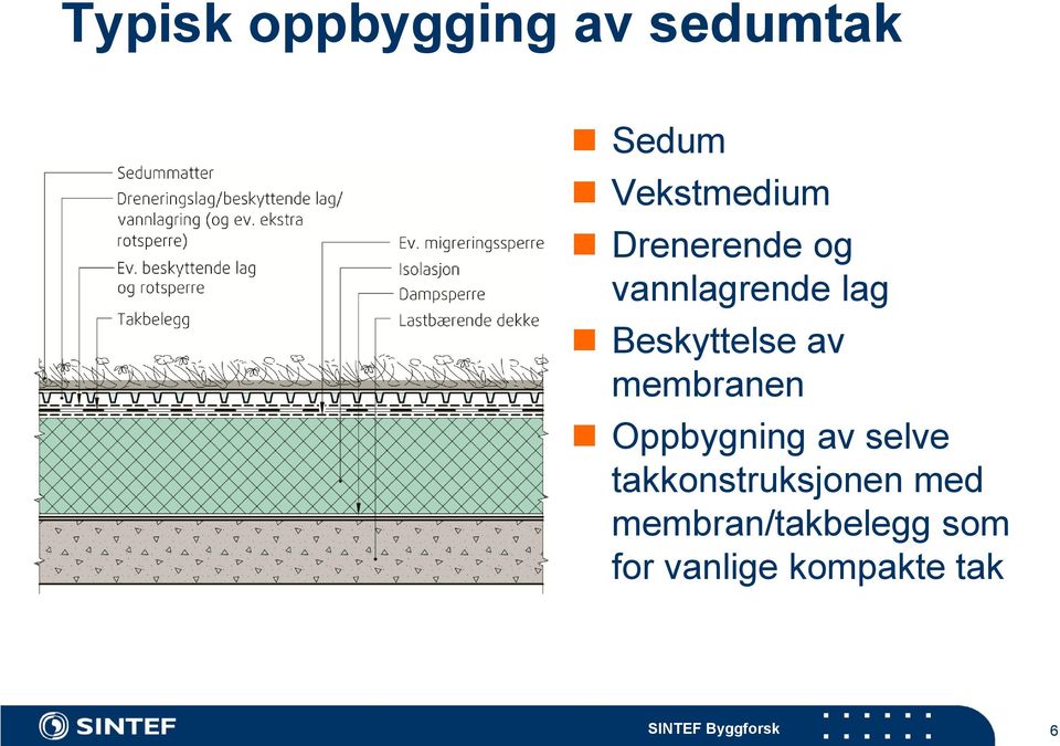 membranen Oppbygning av selve takkonstruksjonen