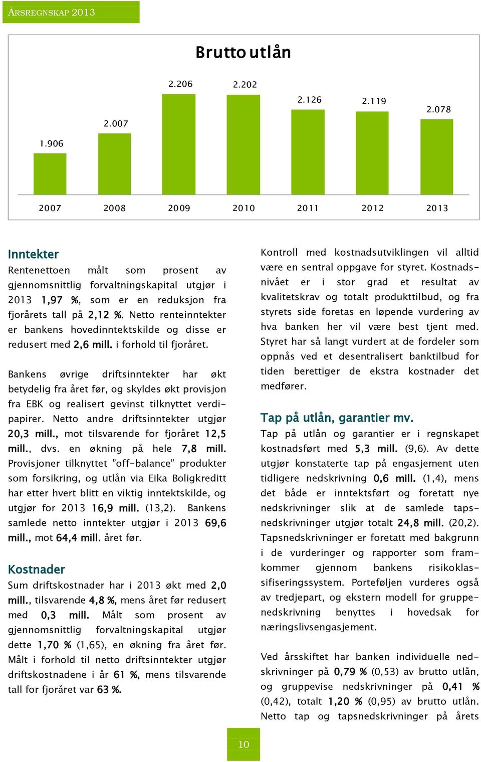 Netto renteinntekter er bankens hovedinntektskilde og disse er redusert med 2,6 mill. i forhold til fjoråret.