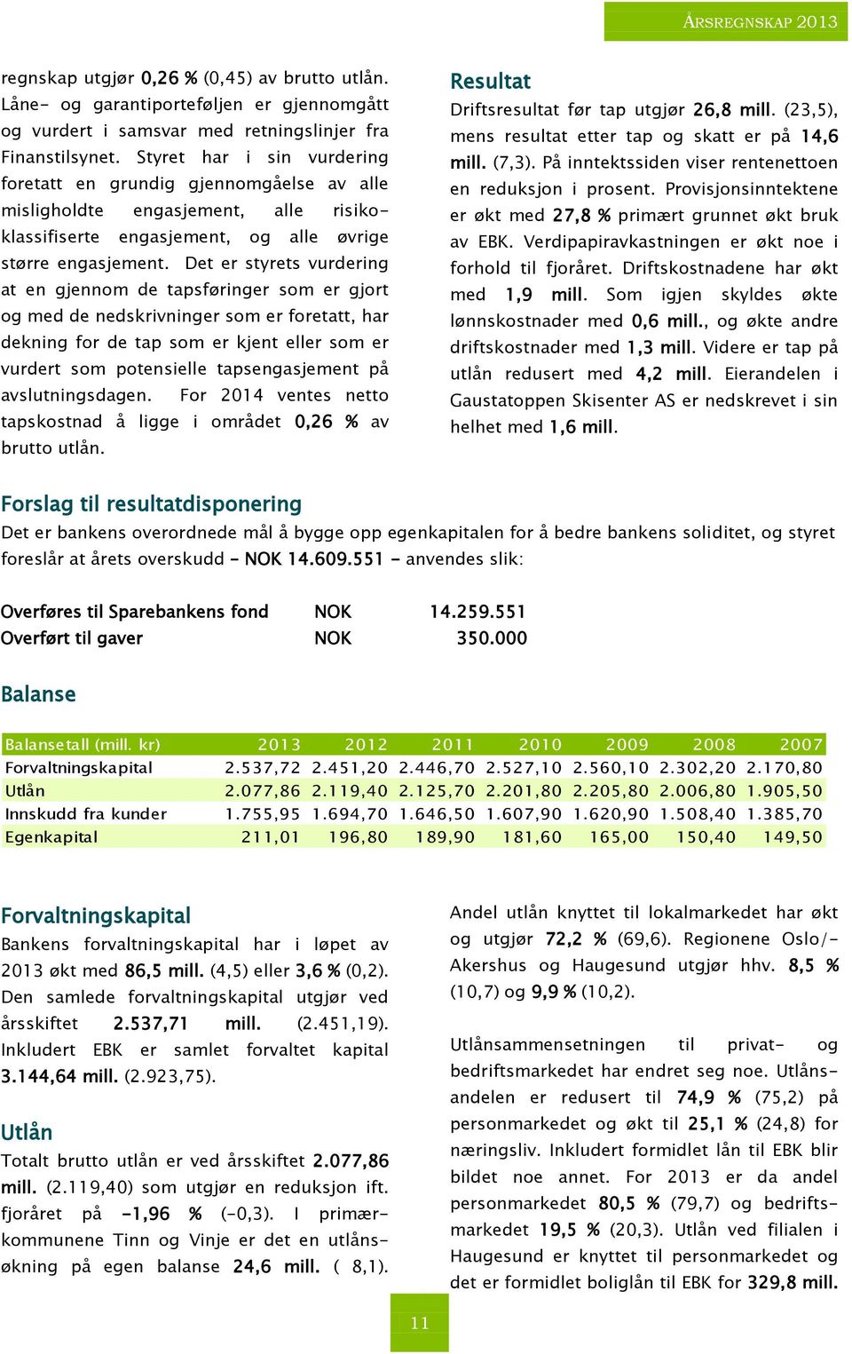 Det er styrets vurdering at en gjennom de tapsføringer som er gjort og med de nedskrivninger som er foretatt, har dekning for de tap som er kjent eller som er vurdert som potensielle tapsengasjement