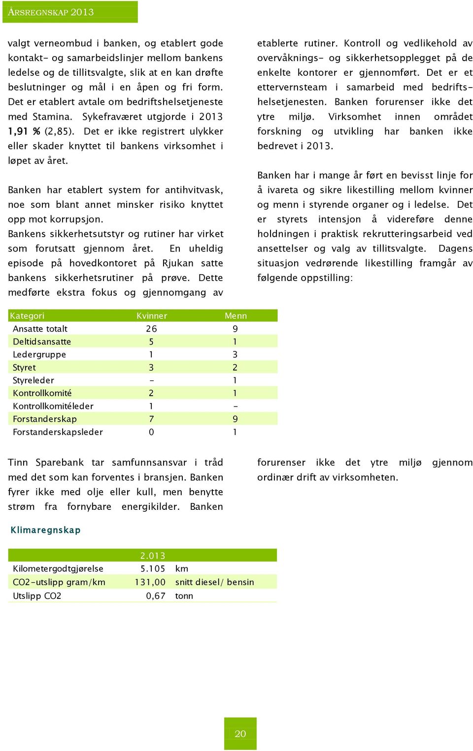 Banken har etablert system for antihvitvask, noe som blant annet minsker risiko knyttet opp mot korrupsjon. Bankens sikkerhetsutstyr og rutiner har virket som forutsatt gjennom året.