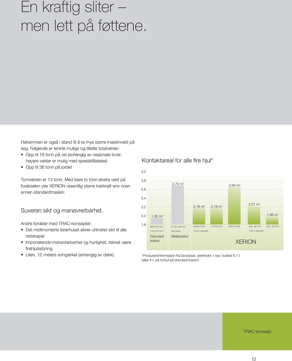Med bare to tonn ekstra vekt på forakselen yter XERION vesentlig større trekkraft enn noen annen standardmaskin. Suveren sikt og manøvrerbarhet.