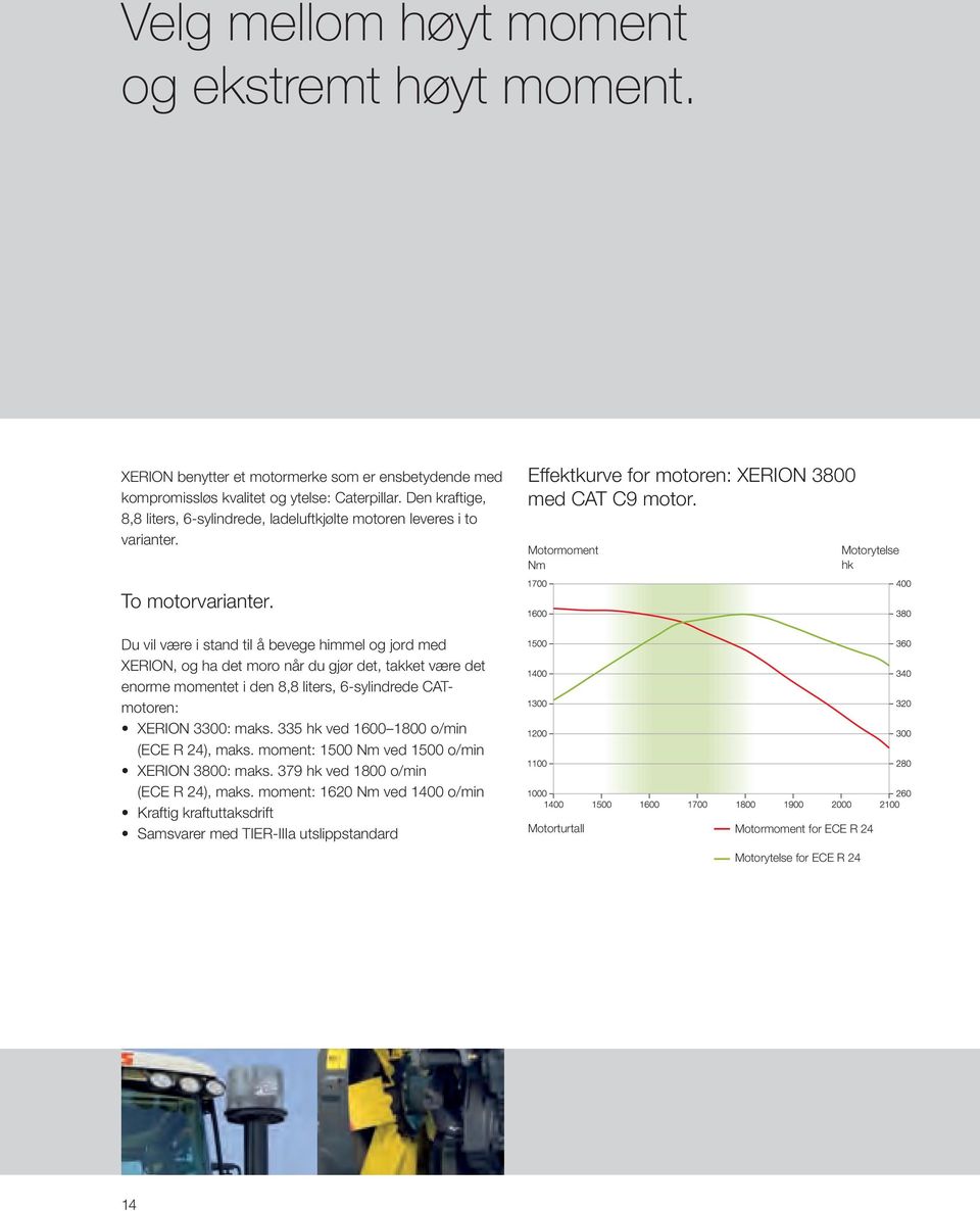 Du vil være i stand til å bevege himmel og jord med XERION, og ha det moro når du gjør det, takket være det enorme momentet i den 8,8 liters, 6-sylindrede CATmotoren: XERION 3300: maks.