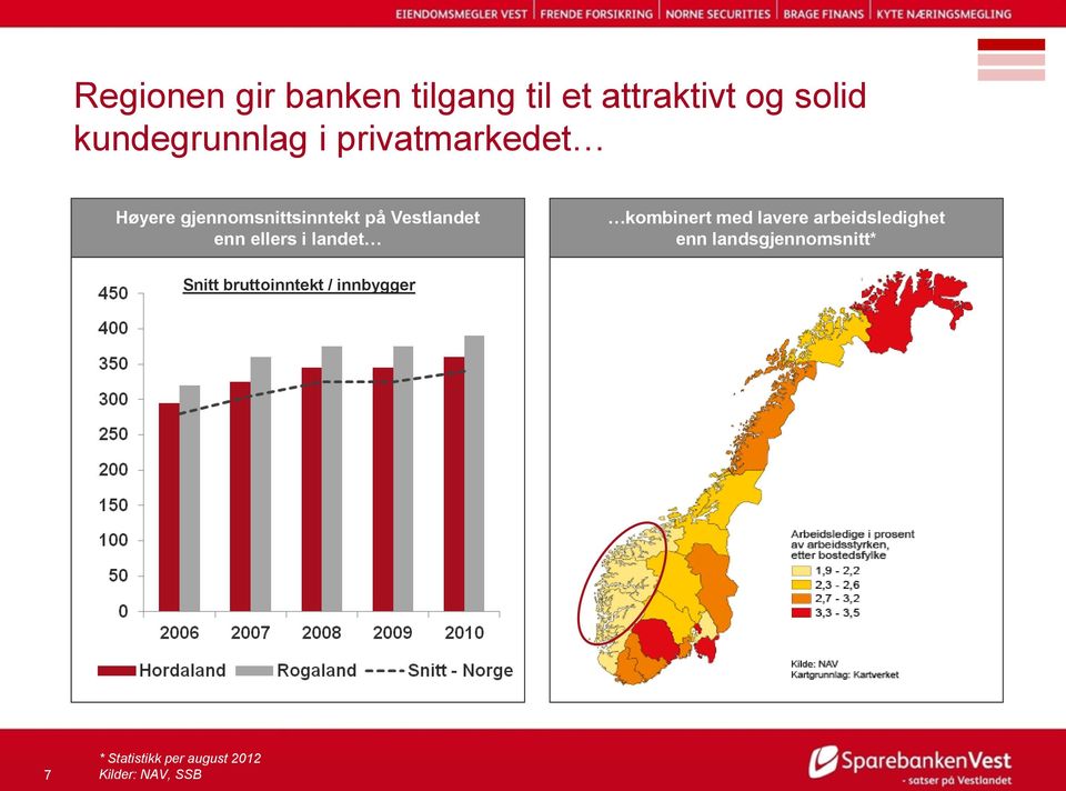 landet kombinert med lavere arbeidsledighet enn landsgjennomsnitt*