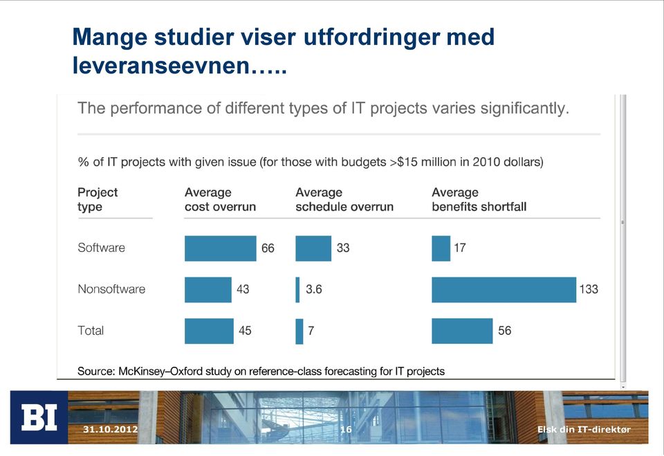 utfordringer med