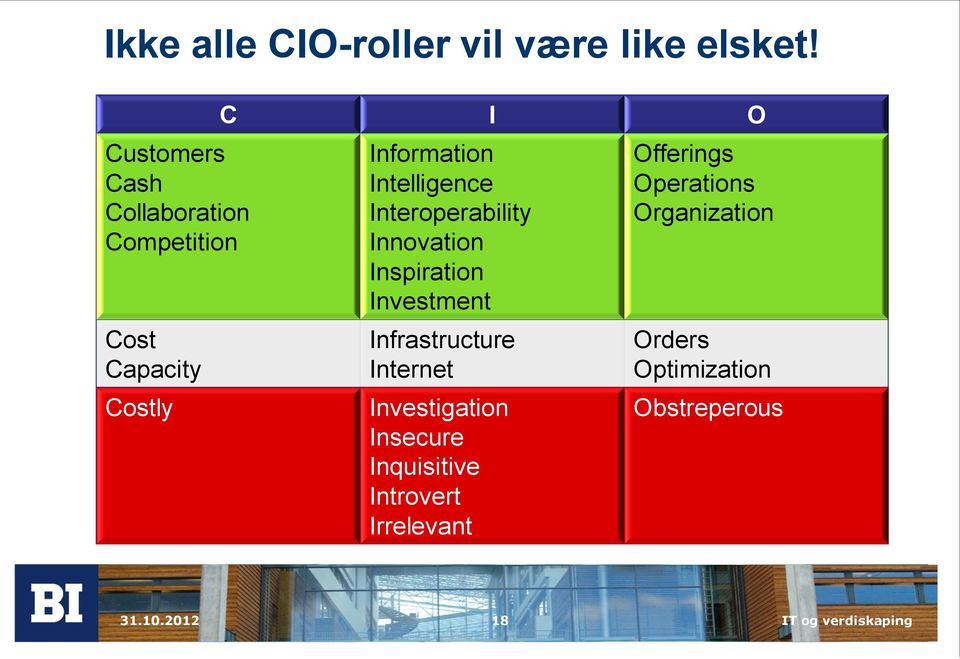 Intelligence Interoperability Innovation Inspiration Investment Infrastructure Internet