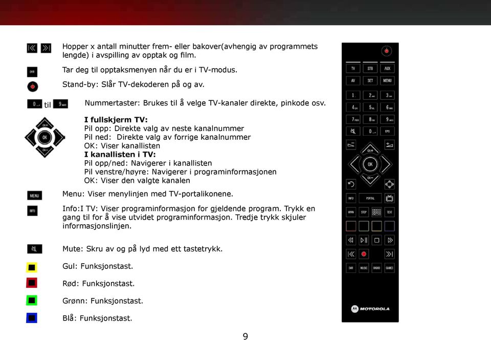 I fullskjerm TV: Pil opp: Direkte valg av neste kanalnummer Pil ned: Direkte valg av forrige kanalnummer OK: Viser kanallisten I kanallisten i TV: Pil opp/ned: Navigerer i kanallisten Pil