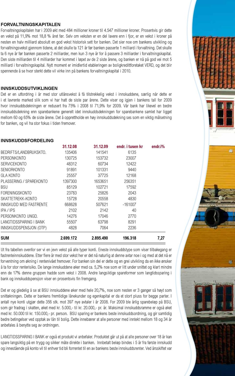 Det sier noe om bankens utvikling og forvaltningsvekst gjennom tidene, at det skulle ta 121 år før banken passerte 1 milliard i forvaltning.