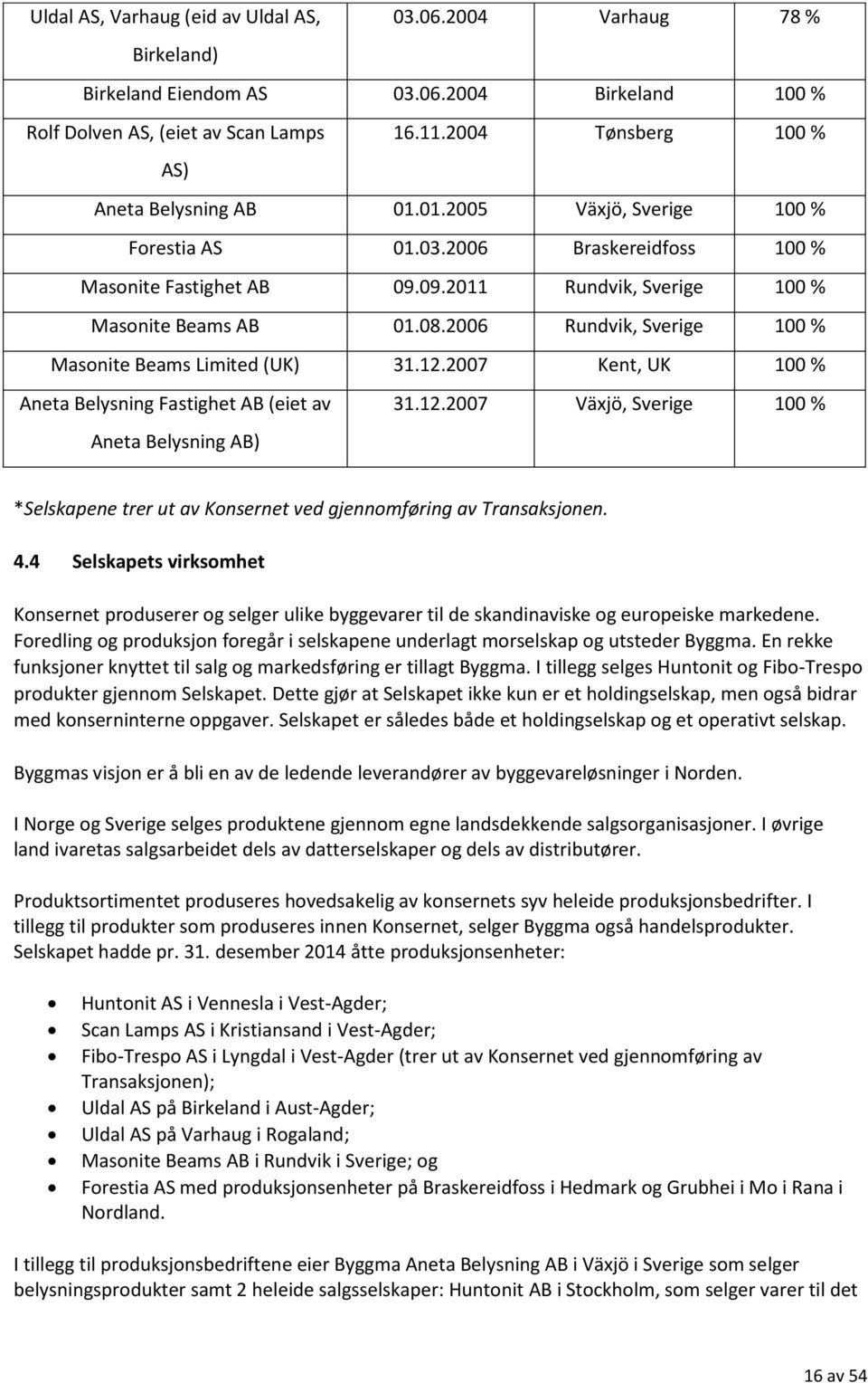 2006 Rundvik, Sverige 100 % Masonite Beams Limited (UK) 31.12.2007 Kent, UK 100 % Aneta Belysning Fastighet AB (eiet av Aneta Belysning AB) 31.12.2007 Växjö, Sverige 100 % *Selskapene trer ut av Konsernet ved gjennomføring av Transaksjonen.