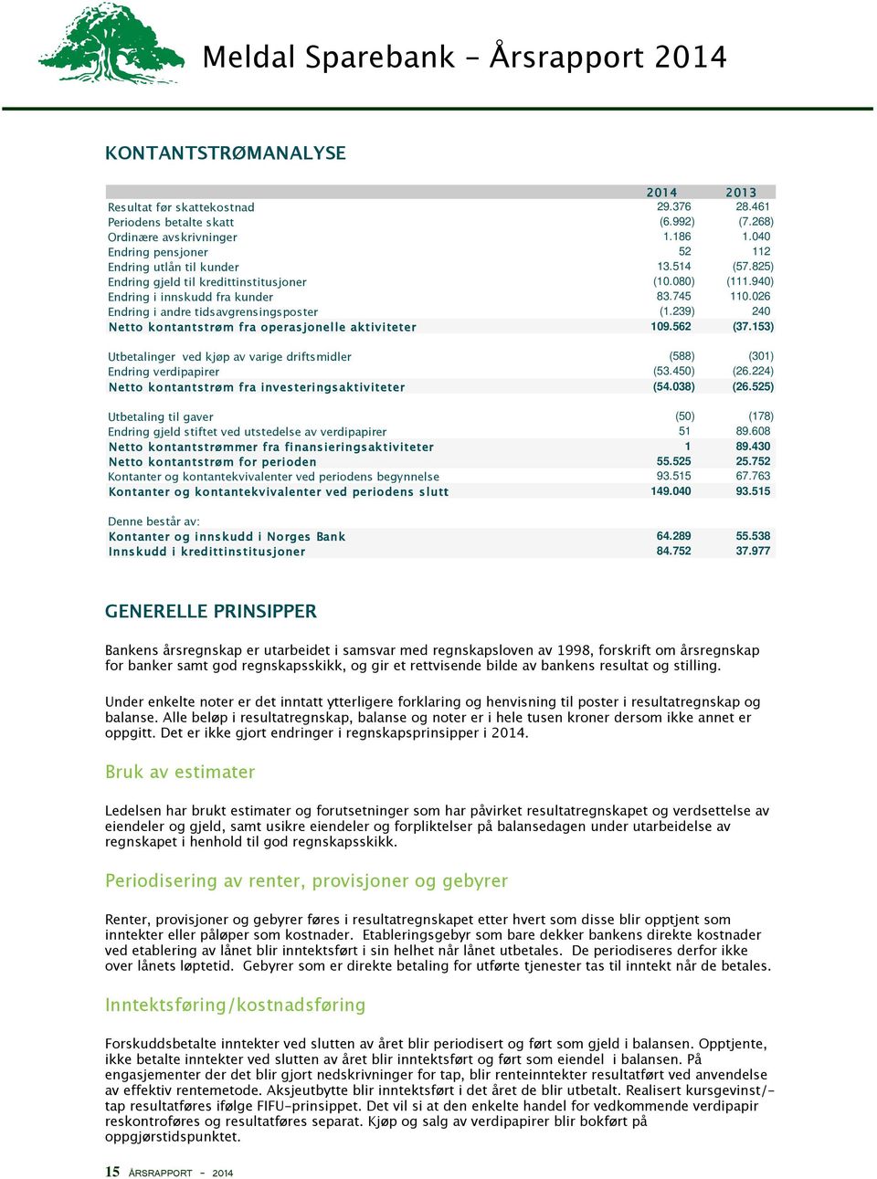 239) 240 Netto kontantstrøm fra operasjonelle aktiviteter 109.562 (37.153) Utbetalinger ved kjøp av varige driftsmidler (588) (301) Endring verdipapirer (53.450) (26.