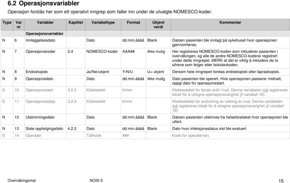 7 Operasjonskoder 2.4 OMESCO-koder AAA## Ikke mulig Her registreres OMESCO-koden som inkluderer pasienten i overvåkingen, og alle de andre OMESCO-kodene registrert under dette inngrepet.