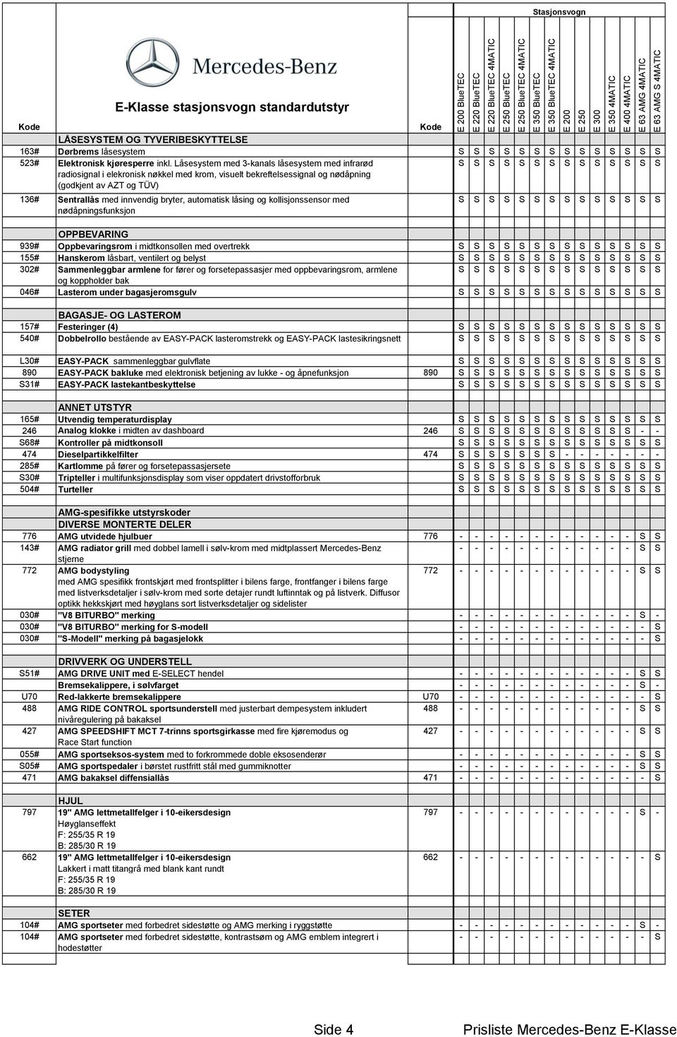 automatisk låsing og kollisjonssensor med nødåpningsfunksjon BlueTEC 4MATIC BlueTEC BlueTEC 4MATIC E 350 BlueTEC E 350 BlueTEC 4MATIC E 300 E 350 4MATIC OPPBEVARING 939# Oppbevaringsrom i