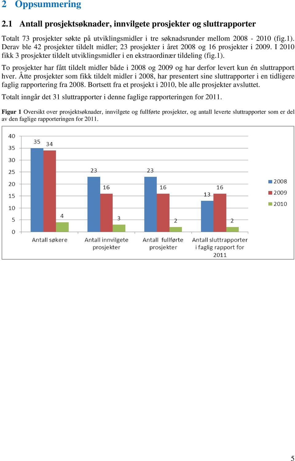 To prosjekter har fått tildelt midler både i 2008 og 2009 og har derfor levert kun én sluttrapport hver.