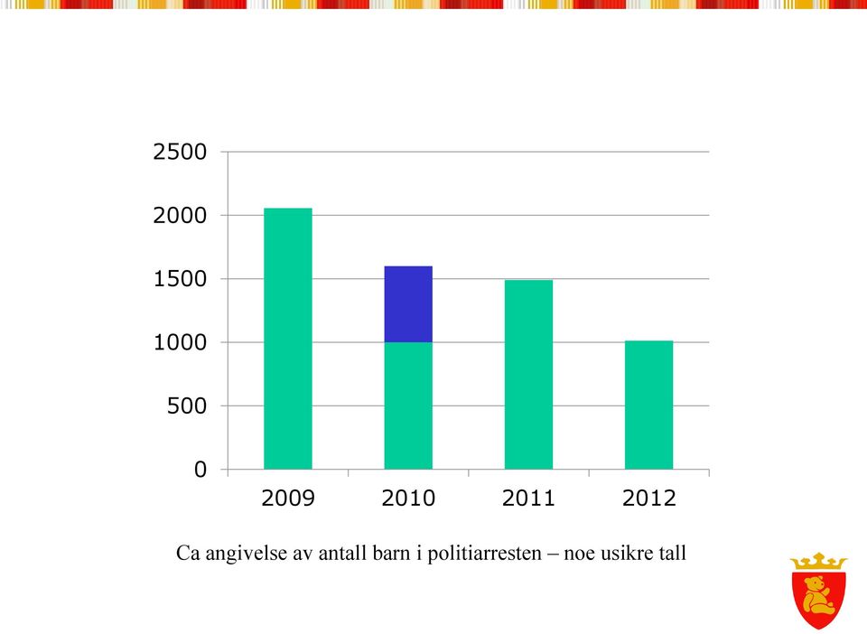 angivelse av antall barn i