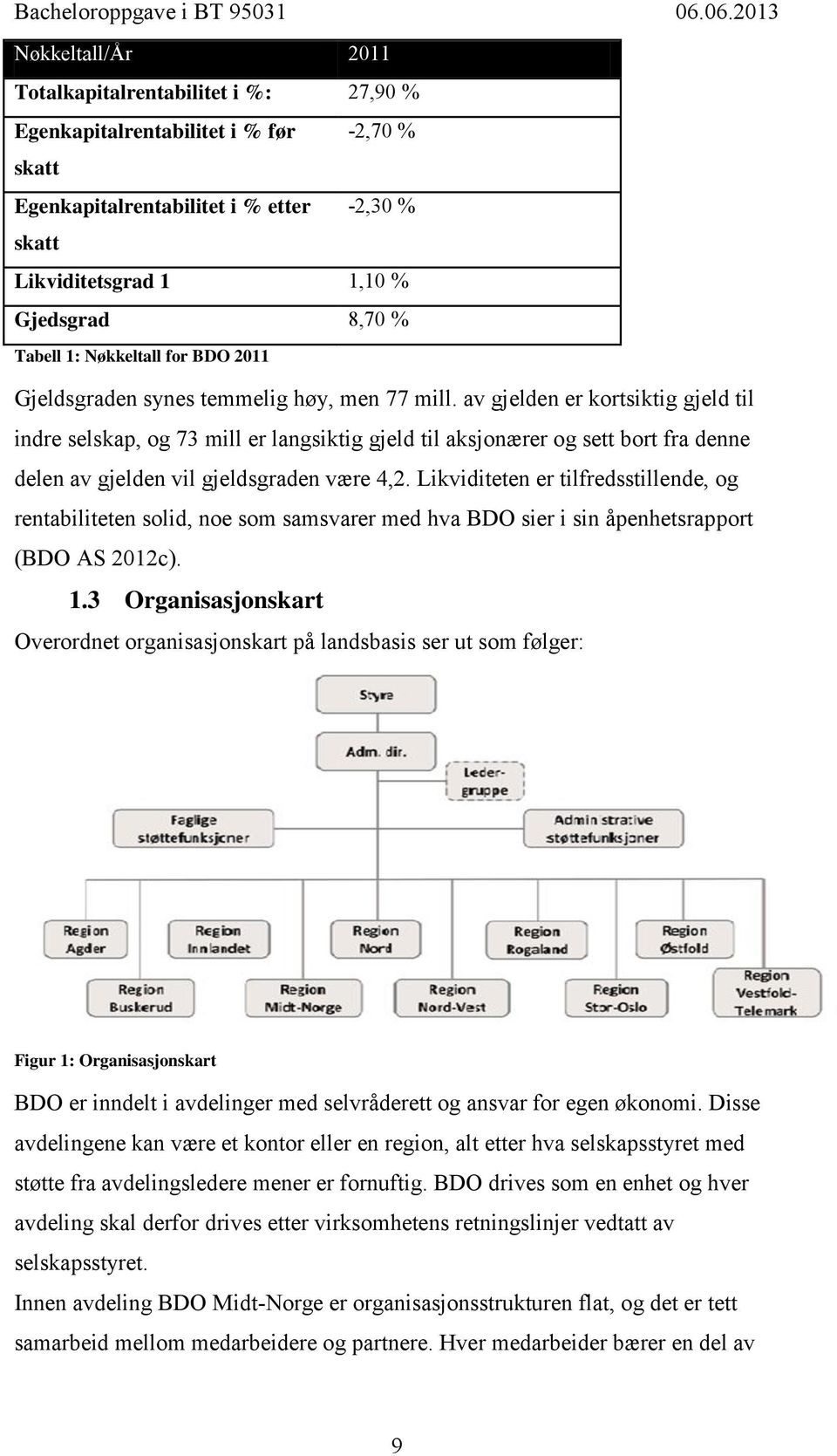 av gjelden er kortsiktig gjeld til indre selskap, og 73 mill er langsiktig gjeld til aksjonærer og sett bort fra denne delen av gjelden vil gjeldsgraden være 4,2.